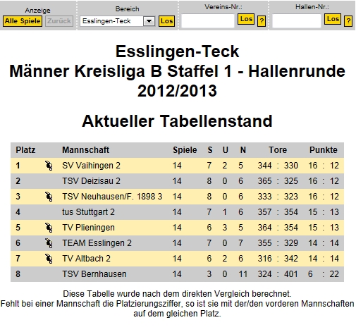 m1 tabelle 20122013