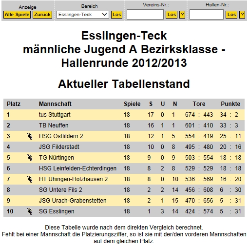 mJA tabelle 20122013