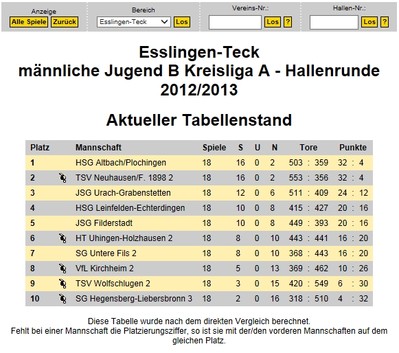 mJB tabelle 20122013