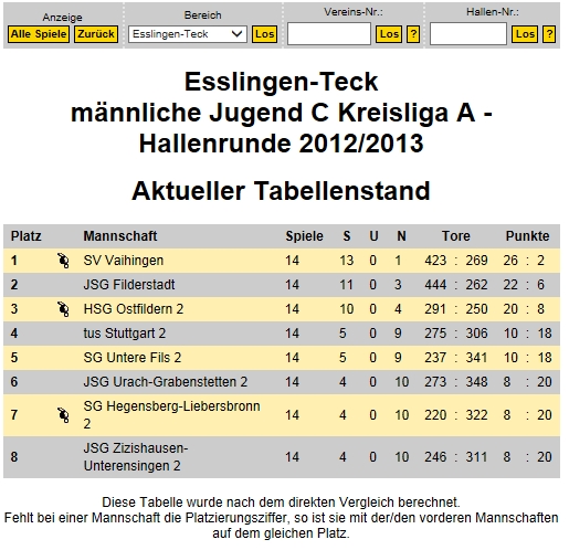 mJC tabelle 20122013