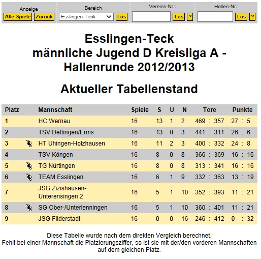 mJD tabelle 20122013