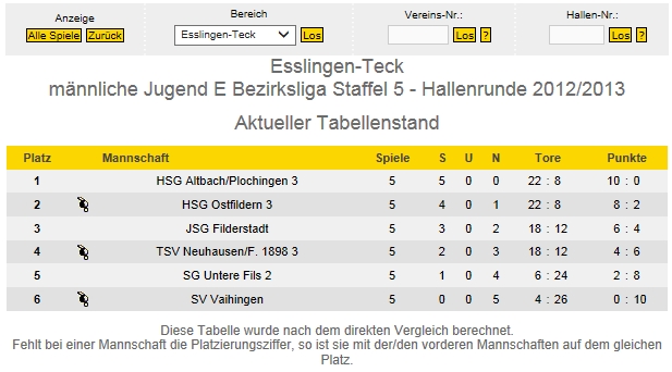 mjE tabelle 20122013