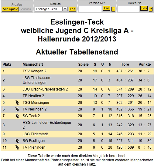 wjC tabelle 20122013