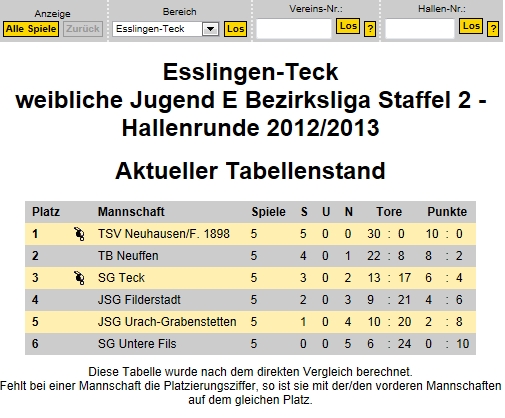 wjE tabelle 20122013